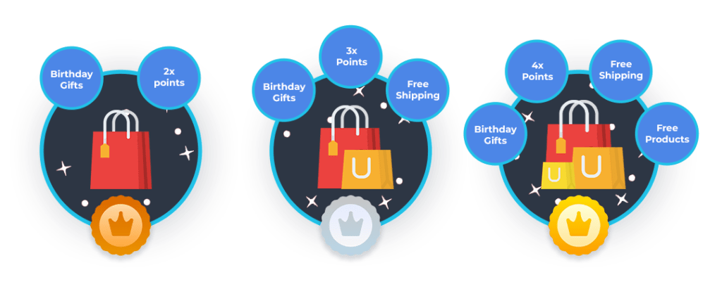 Tiered Loyalty Program